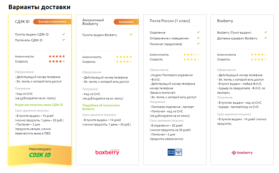 Варианты доставки