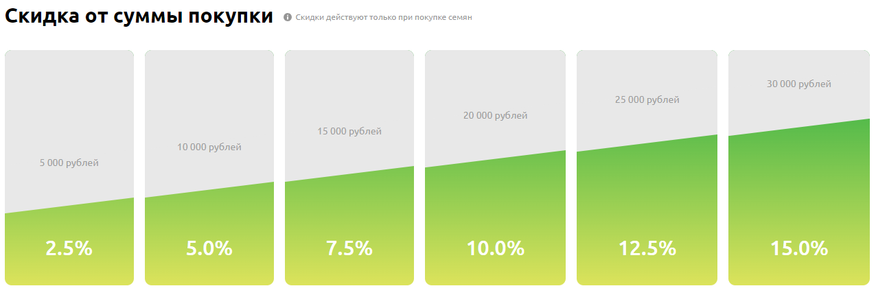 Скидка от суммы покупки
